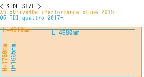 #X5 xDrive40e iPerformance xLine 2015- + Q5 TDI quattro 2017-